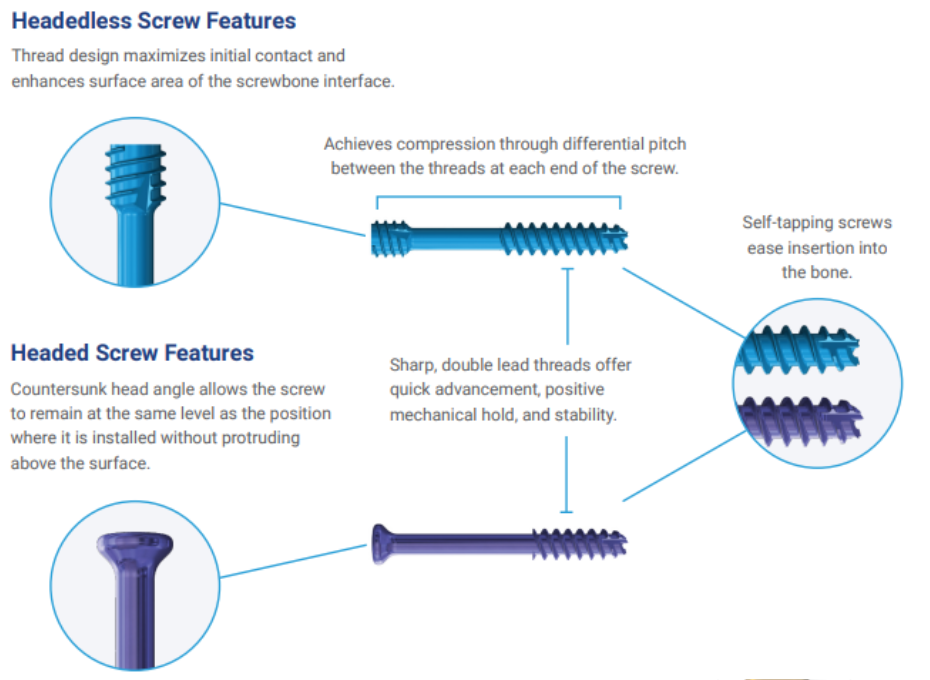 Headless and headed screw features